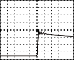 オシロスコープ図/点火エネルギー ノーマルイグニッションコイル