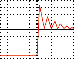 Oscilloscope waveform/ignition energy - Plasma Direct