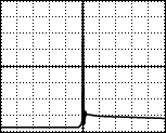 Oscilloscope waveform/Normal spark - Stock ignition coil