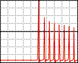 Oscilloscope waveform/Multi spark - Plasma Direct