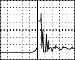 Oscilloscope waveform/Noisy - Stock ignition coil