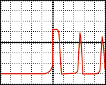 Oscilloscope waveform/Low noise - Plasma Direct