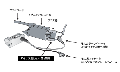 プラズマブースター 装着方法