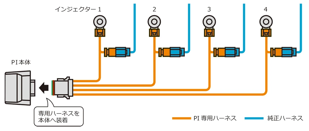 プラズマインジェクション装着方法